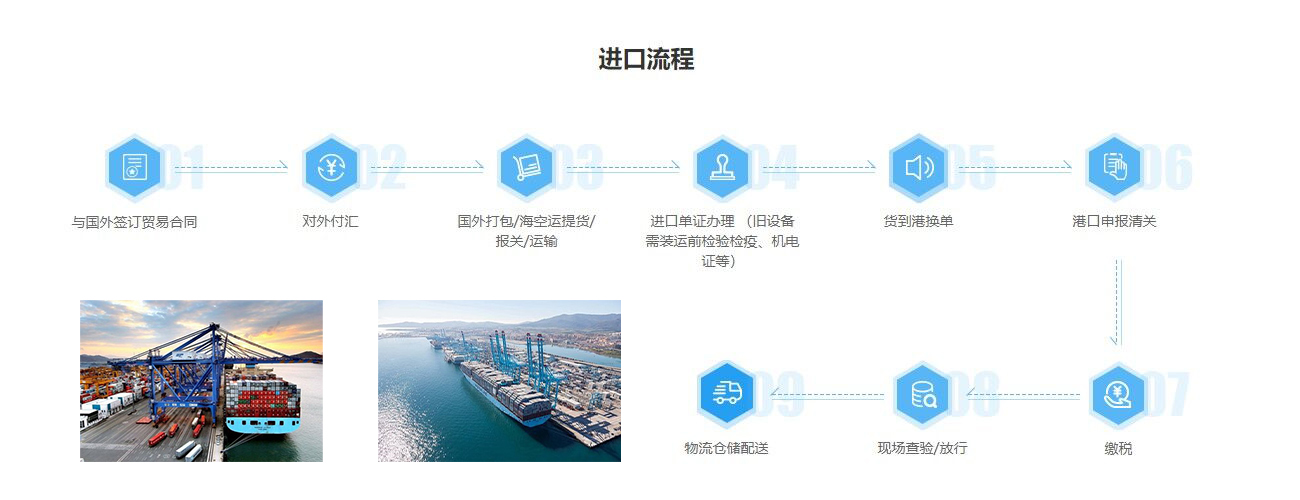 工程設備進口報關流程