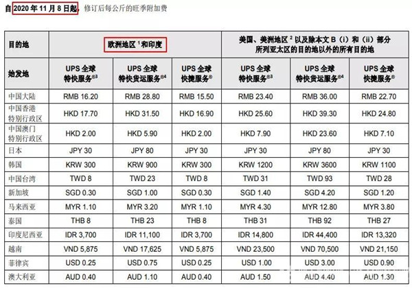 空運進口報關