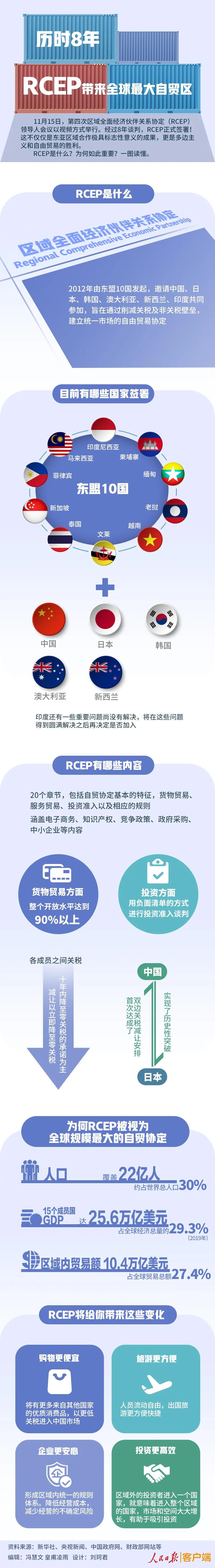 RCER協議