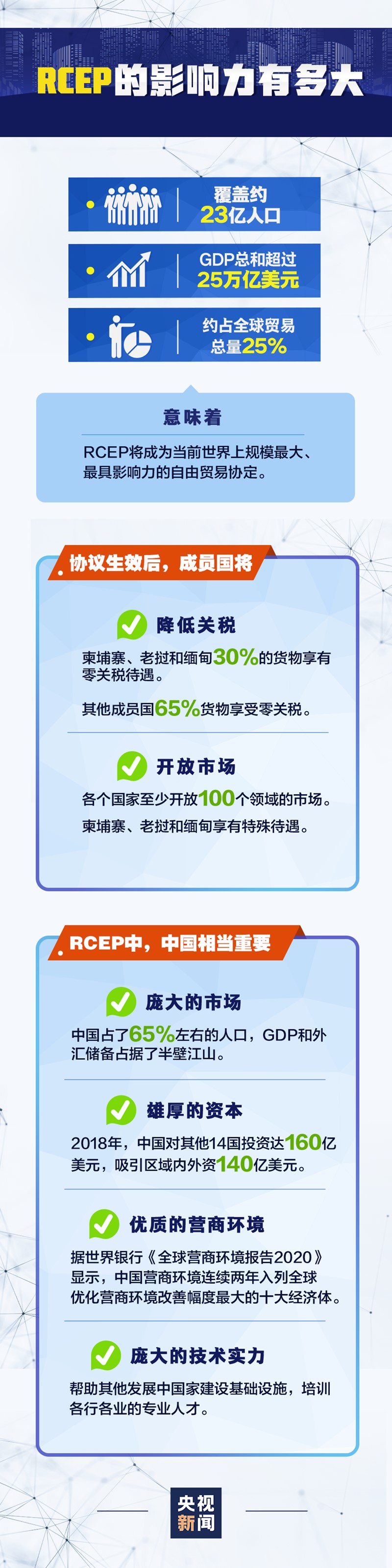 RCER協議