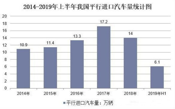 平行汽車進口報關