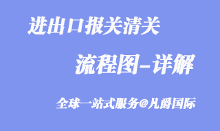 進出口報關(guān)流程圖